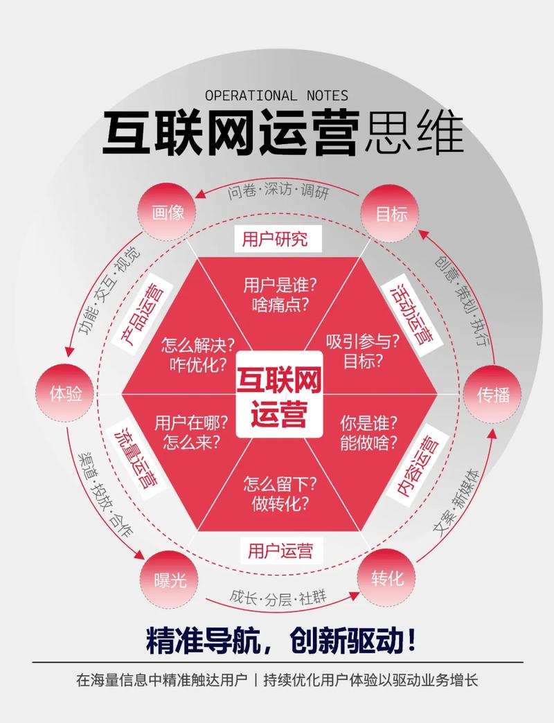 一张图搞懂互联网运营的奥秘 药品互联网信息服务的启示