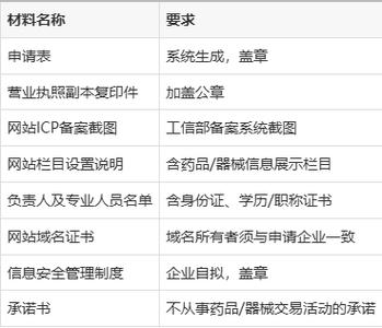 医疗器械互联网信息服务许可证办理指南 条件、材料与流程详解